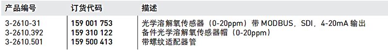 加藥裝置廠家-南京蘇昌源科技實業(yè)有限公司